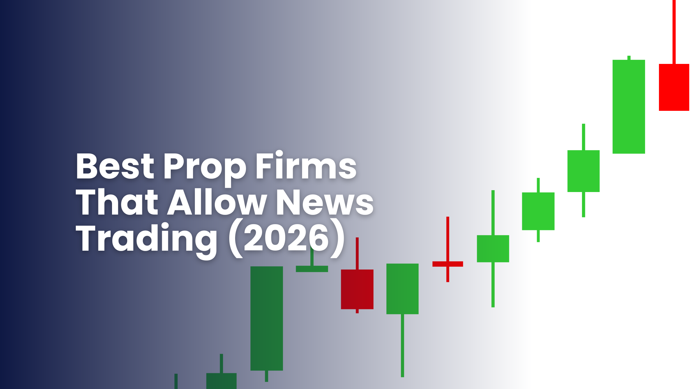 Best prop firms that allow news trading candlesticks
